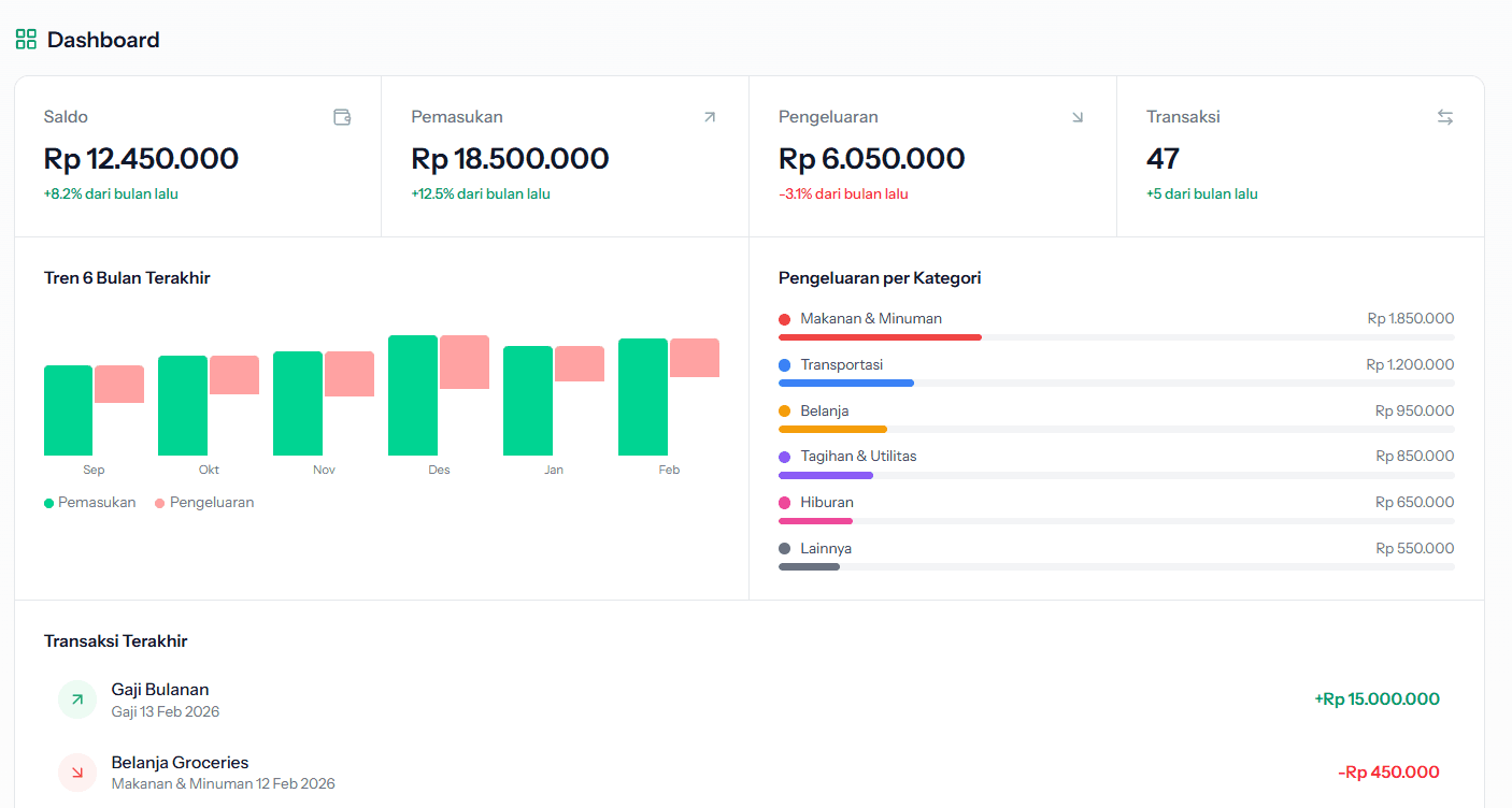 FinSu - Personal Financial Records